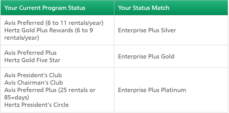 Enterprise Competitor Status Match.png