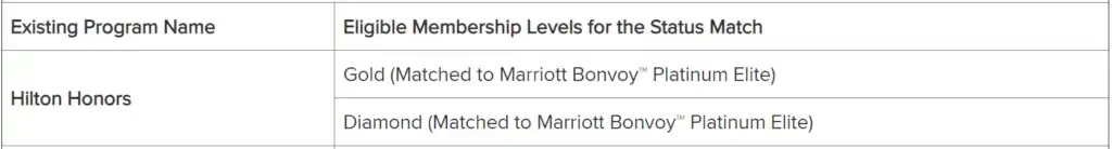 Marriott Status Match Hilton Honors Tiers